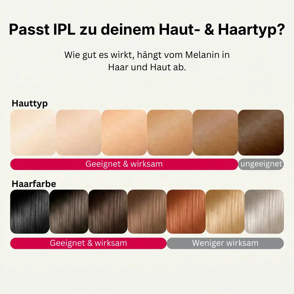 Klaréa™ Studio – IPL Haarentfernungsgerät für Zuhause